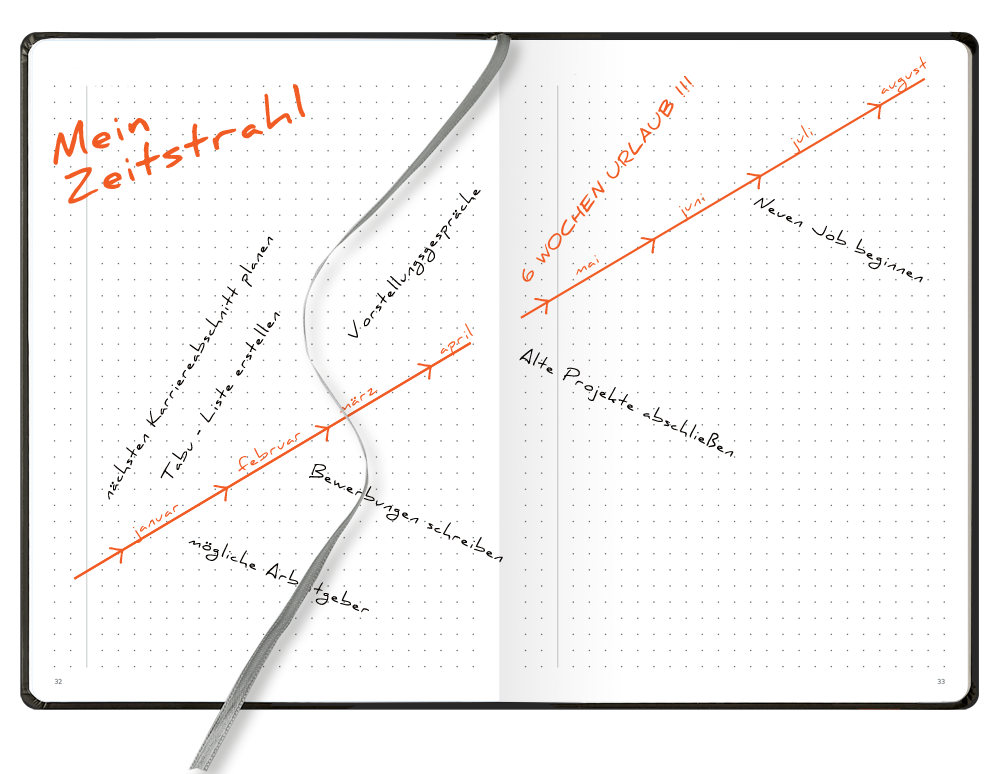 Collection Bullet Journal Zeitplan & Ingriet