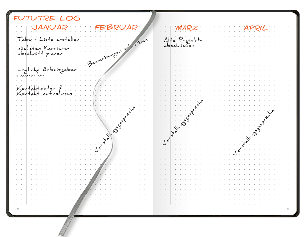 Vorschlag Future Log Bullet Journal & Ingriet